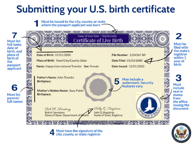 Evidence Of The Child's U.S. Citizenship